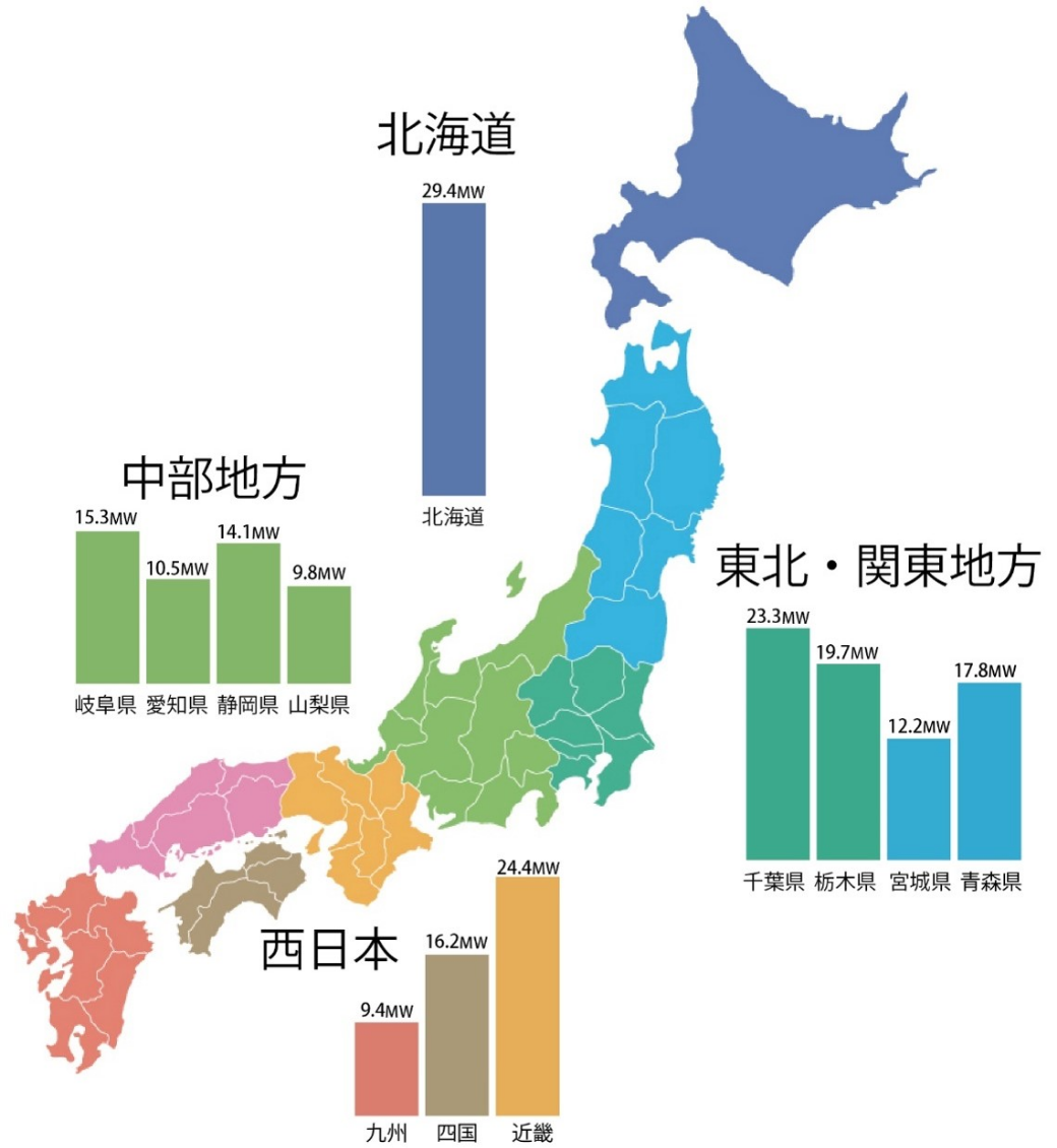 豊富な国内採用実績
