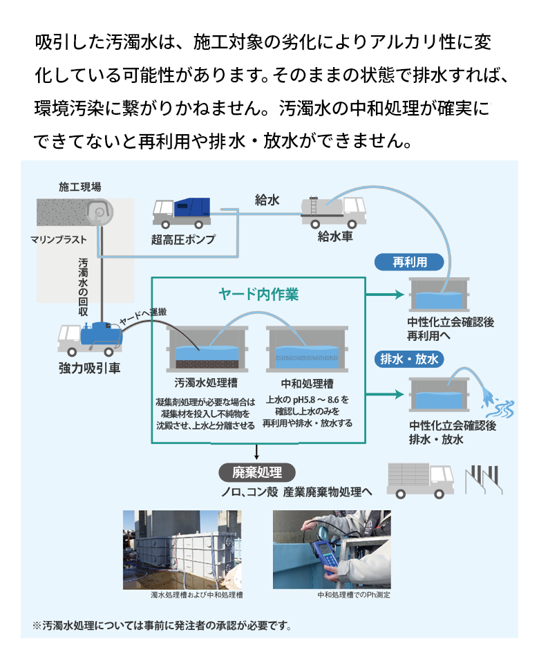 濁水処理