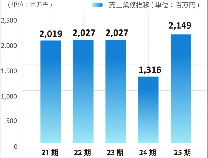 graph2632_sp.png