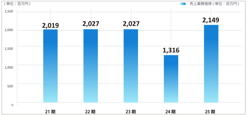 graph2633_pc.png