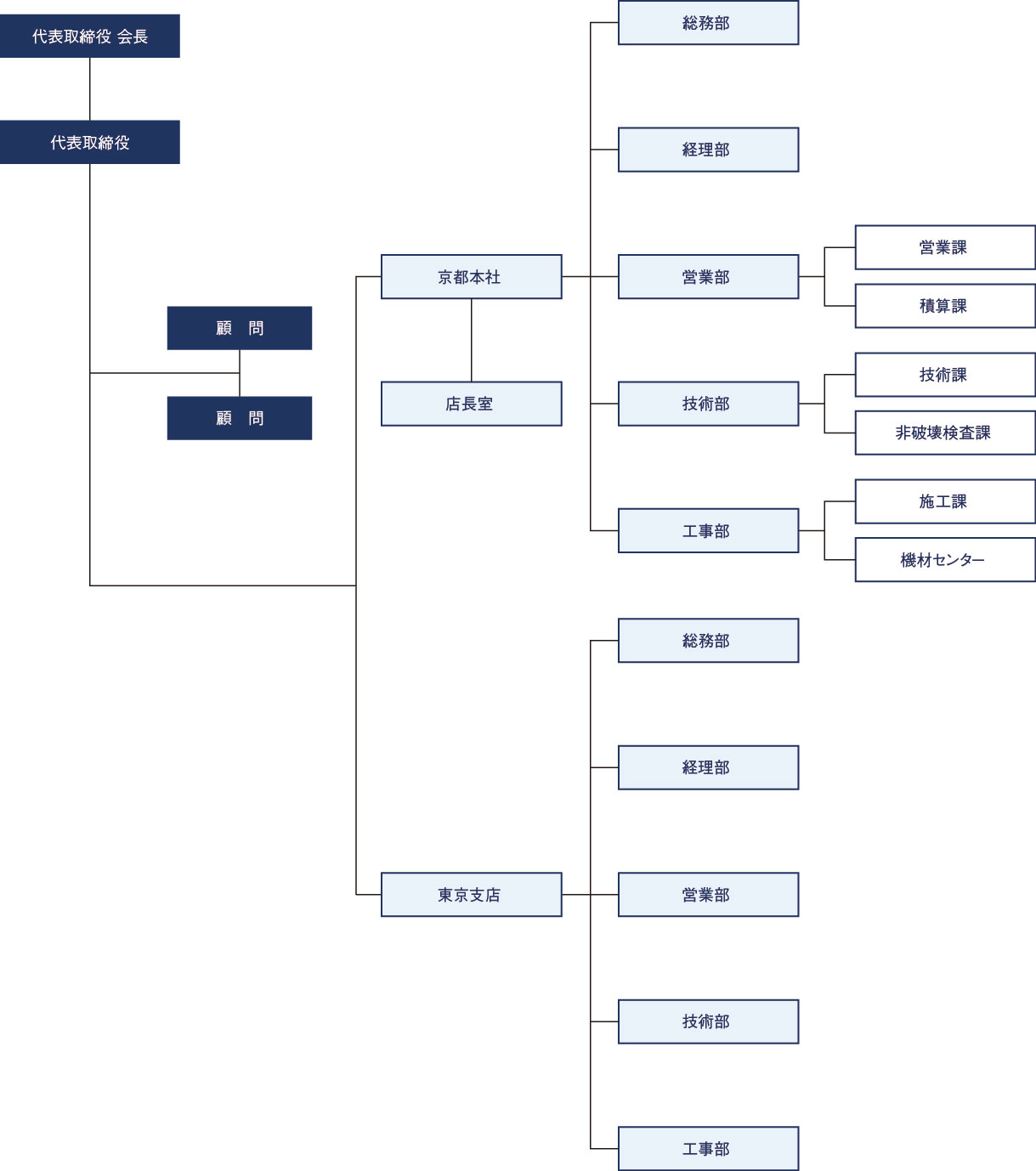organization chart.jpg
